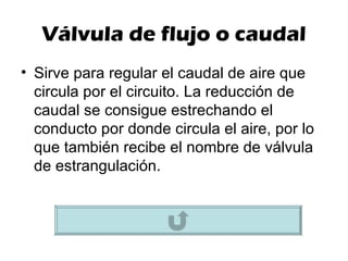 Válvula de flujo o caudal Sirve para regular el caudal de aire que circula por el circuito. La reducción de caudal se consigue estrechando el conducto por donde circula el aire, por lo que también recibe el nombre de válvula de estrangulación. 