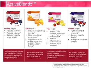 Control helps:
? Reduce belly fat*
? Reduce cravings*
? Balance healthy
sugar levels*
Rush helps:
? Provide long-lasting
energy*
? Fight occasional
drowsiness*
? Support healthy
blood sugar and
blood pressure
levels*
Flex helps:
? Support joint
comfort, flexibility
and mobility*
? Reduce
inflammation*
? Improve joint
function*
Defend helps:
? Fight unwanted
invaders*
? Support healthy
T cells*
? Strengthen immune
system*
Targets slow metabolism
and unhealthy cravings
to help you reach your
weight loss goals*
Provides the caffeine
equivalent to a triple
shot of espresso*
Jumpstart your mobility
with a superior,
patented, bioavailable
joint formula*
Provides a patented,
full spectrum immune
support solution*
* These statements have not been evaluated by the Food and Drug
Administration. These products are not intended to diagnose, treat, cure or
prevent any disease.
ActiveBlendzTM
 