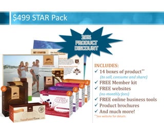 $499 STAR Pack
INCLUDES:
? 14 boxes of product**
(to sell, consume and share)
? FREE Member kit
? FREE websites
(no monthly fees)
? FREE online business tools
? Product brochures
? And much more!
**See website for details.
 