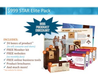 $999 STAR Elite Pack
INCLUDES:
? 34 boxes of product**
(to sell, consume and share)
? FREE Member kit
? FREE websites
(no monthly fees)
? FREE online business tools
? Product brochures
? And much more!
**See website for details.
 