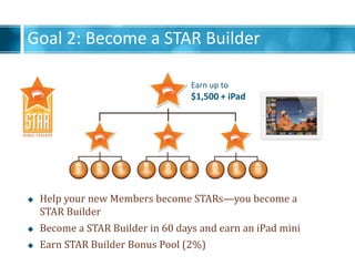 Goal 2: Become a STAR Builder
? Help your new Members become STARsyou become a
STAR Builder
? Become a STAR Builder in 60 days and earn an iPad mini
? Earn STAR Builder Bonus Pool (2%)
Earn up to
$1,500 + iPad
 