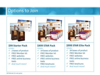 Options to Join
$99 Starter Pack
includes:
? 2 boxes of product
? FREE Member kit
? FREE websites
? FREE online business
tools
? And much more!
$499 STAR Pack
includes:
? 14 boxes of product
? FREE Member kit
? FREE websites
? FREE online business
tools
? FREE brochures
? And much more!
$999 STAR Elite Pack
includes:
? 34 boxes of product
? FREE Member kit
? FREE websites
? FREE online business
tools
? FREE brochures
? And much more!
$49 Member Kit only option.
 