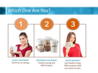 Which One Are You?
RETAIL CUSTOMER?
Full Price no savings
PREFERRED CUSTOMER?
Product saving and
FREE Product
JAVITA MEMBER?
Get healthy, enjoy
FREE products AND
earn extra income.
 
