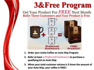 3&Free Program
Get Your Product For FREE Next Month
Refer Three Customers and Your Product is Free
1. Order your Javita Coffee on Auto Ship Program
2. Refer at least 3 Preferred Customers to purchase a
qualifying kit on Auto Ship
3. When your total customer volume is 3 times the amount of
your Auto Ship, your coffee is FREE!
 