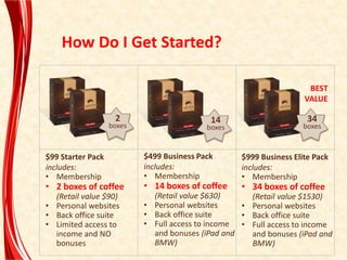 2
boxes
14
boxes
34
boxes
$99 Starter Pack
includes:
• Membership
• 2 boxes of coffee
(Retail value $90)
• Personal websites
• Back office suite
• Limited access to
income and NO
bonuses
$499 Business Pack
includes:
• Membership
• 14 boxes of coffee
(Retail value $630)
• Personal websites
• Back office suite
• Full access to income
and bonuses (iPad and
BMW)
$999 Business Elite Pack
includes:
• Membership
• 34 boxes of coffee
(Retail value $1530)
• Personal websites
• Back office suite
• Full access to income
and bonuses (iPad and
BMW)
How Do I Get Started?
BEST
VALUE
 