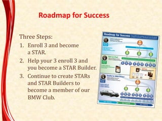 Roadmap for Success
Three Steps:
1. Enroll 3 and become
a STAR.
2. Help your 3 enroll 3 and
you become a STAR Builder.
3. Continue to create STARs
and STAR Builders to
become a member of our
BMW Club.
 