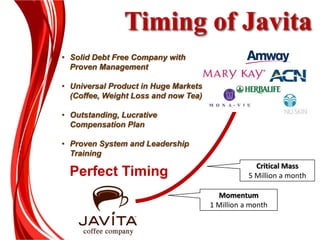 Timing of Javita
• Solid Debt Free Company with
Proven Management
• Universal Product in Huge Markets
(Coffee, Weight Loss and now Tea)
• Outstanding, Lucrative
Compensation Plan
• Proven System and Leadership
Training
Perfect Timing
Momentum
1 Million a month
Critical Mass
5 Million a month
 
