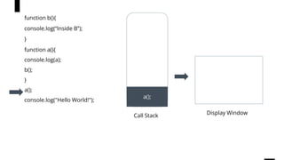 function b(){
console.log(“Inside B”);
}
function a(){
console.log(a);
b();
}
a();
console.log("Hello World!");
w
Call Stack
a();
Display Window
 