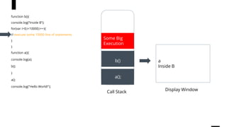 w
Call Stack
a();
a
Inside B
Display Window
function b(){
console.log(“Inside B”);
for(var i=0;i<10000;i++){
// execute some 10000 line of statements
}
}
function a(){
console.log(a);
b();
}
a();
console.log("Hello World!");
b()
Some Big
Execution
 
