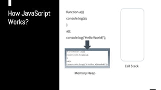 How JavaScript
Works?
function a(){
console.log(a);
}
a();
console.log("Hello World!");
w
Memory Heap
Call Stack
Memory Heap
 