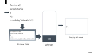 function a(){
console.log(‘a’);
}
a();
console.log("Hello World!");
w
a()
a
Display Window
Call Stack
Memory Heap
 