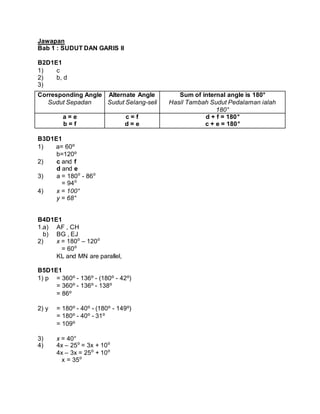 Jawapan
Bab 1 : SUDUT DAN GARIS II
B2D1E1
1) c
2) b, d
3)
B3D1E1
1) a= 60?
b=120?
2) c and f
d and e
3) a = 180? - 86?
= 94?
4) x = 100
y = 68
B4D1E1
1.a) AF , CH
b) BG , EJ
2) x = 180? C 120?
= 60?
KL and MN are parallel,
B5D1E1
1) p = 360? - 136? - (180? - 42?)
= 360? - 136? - 138?
= 86?
2) y = 180? - 40? - (180? - 149?)
= 180? - 40? - 31?
= 109?
3) x = 40
4) 4x C 25? = 3x + 10?
4x C 3x = 25? + 10?
x = 35?
Corresponding Angle
Sudut Sepadan
Alternate Angle
Sudut Selang-seli
Sum of internal angle is 180
Hasil Tambah Sudut Pedalaman ialah
180
a = e
b = f
c = f
d = e
d + f = 180
c + e = 180
 