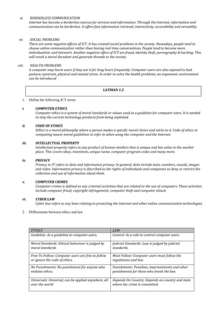 vi. BORDERLESS COMMUNICATION
Internet has become a borderless sources for services and information. Through the Internet, information and
communication can be borderless. It offers fast information retrieval, interactivity, accessibility and versatility.
vii. SOCIAL PROBLEMS
There are some negative effects of ICT. It has created social problems in the society. Nowadays, people tend to
choose online communication rather than having real time conversations. People tend to become more
individualistic and introvert. Another negative effect of ICT are fraud, identity theft, pornography & hacking. This
will result a moral decedent and generate threads to the society.
viii. HEALTH PROBLEMS
A computer may harm users if they use it for long hours frequently. Computer users are also exposed to bad
posture, eyestrain, physical and mental stress. In order to solve the health problems, an ergonomic environment
can be introduced
1. Define the following ICT terms
i. COMPUTER ETHICS
Computer ethics is a system of moral standards or values used as a guideline for computer users. It is needed
to stop the current technology products from being exploited.
ii. CODE OF ETHICS
Ethics is a moral philosophy where a person makes a specific moral choice and sticks to it. Code of ethics in
computing means moral guidelines to refer to when using the computer and the Internet.
iii. INTELLECTUAL PROPERTY
Intellectual property refers to any product of human intellect that is unique and has value in the market
place. This covers ideas, inventions, unique name, computer program codes and many more.
iv. PRIVACY
Privacy in IT refers to data and information privacy. In general, data include texts, numbers, sounds, images
and video. Information privacy is described as the rights of individuals and companies to deny or restrict the
collection and use of information about them.
v. COMPUTER CRIMES
Computer crimes is defined as any criminal activities that are related to the use of computers. These activities
include computer fraud, copyright infringement, computer theft and computer attack.
vi. CYBER LAW
Cyber law refers to any laws relating to protecting the Internet and other online communication technologies.
2. Differentiate between ethics and law
ETHICS LAW
Guideline: As a guideline to computer users. Control: As a rule to control computer users.
Moral Standards: Ethical behaviour is judged by
moral standards
Judicial Standards: Law is judged by judicial
standards.
Free To Follow: Computer users are free to follow
or ignore the code of ethics.
Must Follow: Computer users must follow the
regulations and law.
No Punishments: No punishment for anyone who
violates ethics.
Punishments: Penalties, imprisonments and other
punishments for those who break the law.
Universals: Universal, can be applied anywhere, all
over the world
Depends On Country: Depends on country and state
where the crime is committed.
LATIHAN 1.2
 
