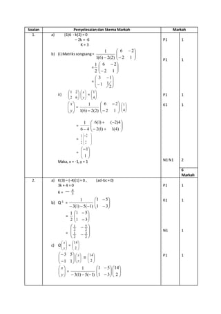 Soalan Penyelesaian dan Skema Markah Markah
1. a) (1)6 - k(2) = 0
– 2k = -6
K = 3
b) (i) Matrikssongsang= 







 12
26
)2(2)6(1
1
= 







12
26
2
1
=










2
11
13
ii) 





62
21






y
x
= 





4
1






y
x
= 







 12
26
)2(2)6(1
1






4
1
= 







 )4(1)1(2
4)2()1(6
46
1
= 





2
2
2
1
= 





1
1
Maka, x = -1,y = 1
P1
P1
P1
K1
N1 N1
1
1
1
1
2
6
Markah
2. a) K(3) – (-4)(1) = 0 , (ad-bc= 0)
3k + 4 = 0
K = 3
4

b) Q-1 = 







 31
51
)1(5)1(3
1
= 







31
51
2
1
= 









2
3
2
1
2
5
2
1
c) Q 





y
x
= 





2
14








11
53






y
x
= 





2
14






y
x
= 







 31
51
)1(5)1(3
1






2
14
P1
K1
N1
P1
1
1
1
1
 