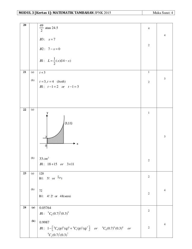 Jawapan modul 3 k1 mt jpnk 2015