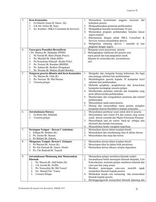 Lampiran III 
3. Kem Komandan 
1. En.Shaiful Anuar B. Haron (K) 
2. Cik Siti Azlina Bt. Saari 
3. En. Kushairi (MKA Consultant & Services) 
1. Memastikan keselamatan anggota, kawasan dan 
kebajikan peserta. 
2. Menguatkuasakan peraturan perkhemahan. 
3. Mengadakan kawalan keselamatan 24 jam. 
4. Memastikan program perkhemahan berjalan lancar 
seperti tentatif. 
5. Bekerjasama dengan pihak MKA Consultant & 
Services semasa menjalankan aktiviti. 
6. Melaporkan sebarang aktiviti / masalah di luar 
jangkaan dengan segera. 
4. Guru-guru Penasihat Beruniform 
1.Pn. Masliza Bt. Shahadan (PPIM) 
2. Pn.Noriah Bt. Basit (Pandu Puteri) 
3. Pn. Mazilah Bt. Ishak (KRS) 
4. Pn.Norjuliana Hidayah (Kadet Polis) 
5. Pn. Noraini Bt. Ramdan (BSMM) 
6. Pn. Suhana Bt. Ibrahim (Pengakap) 
7. Pn. Wizana Bt. Moktie (Kadet Bomba) 
1. Mengutip yuran penyertaan peserta. 
2. Melengkapkan maklumat diri peserta iaitu 
nama penuh dan kad pengenalan untuk 
dihantar ke setiausaha dan jawatankuasa 
sijil. 
5 Pengurus peserta dibantu oleh Kem Komanden 
1. Pn. Marina Bt. Chik (K) 
2. Pn. Norizan Bt. Mat Hassan 
3. Urusetia pelajar 
1. Mengedar dan mengutip borang kebenaran ibu bapa 
atau penjaga sebelum hari perkhemahan. 
2. Membahagikan peserta kepada 10 kumpulan kecil 
sebelum hari perkhemahan. 
3. Melantik penghulu, penghuluwati dan ketua-ketua 
kumpulan merangkap urusetia pelajar. 
4. Memberitahu peralatan individu dan kumpulan yang 
perlu dibawa ketika perkhemahan. 
5. Memberitahu dan mengedarkan peraturan dan tentatif 
perkhemahan. 
6. Menyediakan tanda nama peserta. 
7. Menaip dan menyerahkan nama peserta mengikut 
kumpulan beserta thumbdrive kepada setiuasaha. 
6. Jawatankuasa Siaraya 
1. En.Rusli Bin Abdullah 
2. Urusetia pelajar 
1. Menyediakan pembesar suara untuk aktiviti peserta. 
2. Menyediakan satu sistem PA dan siaraya yang sesuai 
untuk dewan ceramah dan Majlis Perasmian Penutup. 
3. Menyediakan satu set sistem ‘back-up’ sebagai satu 
alternatif jika berlaku kecemasan. 
4. Menyediakan healer mengikut keperluan. 
7. Persiapan Tempat – Dewan C (sebelum) 
1. Suhana Bt. Ibrahim (K) 
2. Pn. Zurina Bt. Hassan 
3. Pn Mahani Bt. Zakaria 
1. Memastikan dewan dalam keadaan bersih. 
2. Menyediakan dan membentang tikar di dalam dewan. 
3. Menyediakan dua meja dan kerusi. 
8. Mengemas Tempat- Dewan C (Selepas) 
1. Pn Mariam Bt. Anson (K) 
2. Pn. Siti Fatimah Bt. Zainor Abidin 
3. Pn. Che Radziah Bt. Yaacob 
1. Memastikan dewan dalam keadaan bersih. 
2. Menyimpan tikar ke dalam bilik persalinan. 
3. Memastikan dewan dikunci selepas digunakan. 
9. Jawatankuasa Memasang dan Menurunkan 
Khemah 
1. Pn. Mazura Bt. Abd Salam (K) 
2. Cik Azizah Bt. Ariffin 
3. Pn. Norasyikin Bt. Md Yussof 
4. En. Ahmad Che’ Yunus 
5. Urusetia Pelajar 
1. Memastikan pelajar membawa khemah sendiri. 
2. Jawatankuasa boleh meminjam khemah daripada, Unit 
Kokurikulum, meminta pelajar membawa khemah dan 
cara-cara lain yang sesuai. 
3. Memberi penerangan cara-cara memilih tapak 
mendirikan khemah kepada peserta. 
4. Melakukan tunjuk cara memasang dan menurunkan 
khemah kepada peserta. 
5. Bertanggungjawab memastikan khemah dipasang dan 
Perkhemahan Bersepadu Unit Beruniform SMKSK 2011 ii 
 