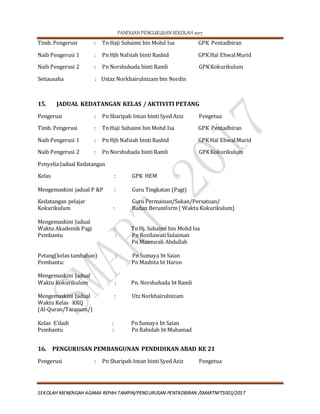 PANDUAN PENGURUSAN SEKOLAH 2017
SEKOLAH MENENGAH AGAMA REPAH TAMPIN/PENGURUSAN PENTADBIRAN /SMARTNFT5001/2017
Timb. Pengerusi : Tn Haji Suhaimi bin Mohd Isa GPK Pentadbiran
Naib Pengerusi 1 : Pn Hjh Nafsiah binti Rashid GPK Hal EhwalMurid
Naib Pengerusi 2 : Pn Norshuhada binti Ramli GPKKokurikulum
Setiausaha : Ustaz Norkhairulnizam bin Nordin
15. JADUAL KEDATANGAN KELAS / AKTIVITI PETANG
Pengerusi : Pn Sharipah Intan binti Syed Aziz Pengetua
Timb. Pengerusi : Tn Haji Suhaimi bin Mohd Isa GPK Pentadbiran
Naib Pengerusi 1 : Pn Hjh Nafsiah binti Rashid GPK Hal EhwalMurid
Naib Pengerusi 2 : Pn Norshuhada binti Ramli GPKKokurikulum
Penyelia Jadual Kedatangan
Kelas : GPK HEM
Mengemaskini jadual P &P : Guru Tingkatan (Pagi)
Kedatangan pelajar Guru Permainan/Sukan/Persatuan/
Kokurikulum : Badan Beruniform ( Waktu Kokurikulum)
Mengemaskini Jadual
Waktu Akademik Pagi : Tn Hj. Suhaimi bin Mohd Isa
Pembantu : Pn RozilawatiSulaiman
Pn Mansurah Abdullah
Petang(kelas tambahan) : PnSumaya bt Saian
Pembantu: Pn Mashita bt Haron
Mengemaskini Jadual
Waktu Kokurikulum : Pn. Norshuhada bt Ramli
Mengemaskini Jadual : UtzNorkhairulnizam
Waktu Kelas KKQ
(Al-Quran/Taranum/)
Kelas E’dadi : Pn Sumaya bt Saian
Pembantu : Pn Rahidah bt Muhamad
16. PENGURUSAN PEMBANGUNAN PENDIDIKAN ABAD KE 21
Pengerusi : Pn Sharipah Intan binti Syed Aziz Pengetua
 