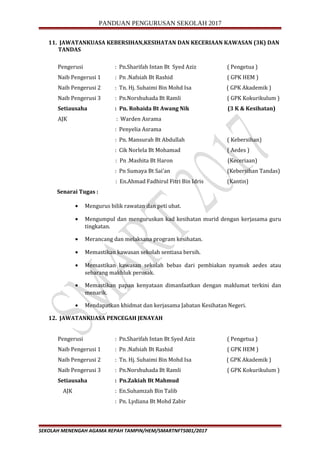 PANDUAN PENGURUSAN SEKOLAH 2017
11. JAWATANKUASA KEBERSIHAN,KESIHATAN DAN KECERIAAN KAWASAN (3K) DAN
TANDAS
Pengerusi : Pn.Sharifah Intan Bt Syed Aziz ( Pengetua )
Naib Pengerusi 1 : Pn .Nafsiah Bt Rashid ( GPK HEM )
Naib Pengerusi 2 : Tn. Hj. Suhaimi Bin Mohd Isa ( GPK Akademik )
Naib Pengerusi 3 : Pn.Norshuhada Bt Ramli ( GPK Kokurikulum )
Setiausaha : Pn. Rohaida Bt Awang Nik (3 K & Kesihatan)
AJK : Warden Asrama
: Penyelia Asrama
: Pn. Mansurah Bt Abdullah ( Kebersihan)
: Cik Norlela Bt Mohamad ( Aedes )
: Pn .Mashita Bt Haron (Keceriaan)
: Pn Sumaya Bt Sai’an (Kebersihan Tandas)
: En.Ahmad Fadhirul Fitri Bin Idris (Kantin)
Senarai Tugas :
• Mengurus bilik rawatan dan peti ubat.
• Mengumpul dan menguruskan kad kesihatan murid dengan kerjasama guru
tingkatan.
• Merancang dan melaksana program kesihatan.
• Memastikan kawasan sekolah sentiasa bersih.
• Memastikan kawasan sekolah bebas dari pembiakan nyamuk aedes atau
sebarang makhluk perosak.
• Memastikan papan kenyataan dimanfaatkan dengan maklumat terkini dan
menarik.
• Mendapatkan khidmat dan kerjasama Jabatan Kesihatan Negeri.
12. JAWATANKUASA PENCEGAH JENAYAH
Pengerusi : Pn.Sharifah Intan Bt Syed Aziz ( Pengetua )
Naib Pengerusi 1 : Pn .Nafsiah Bt Rashid ( GPK HEM )
Naib Pengerusi 2 : Tn. Hj. Suhaimi Bin Mohd Isa ( GPK Akademik )
Naib Pengerusi 3 : Pn.Norshuhada Bt Ramli ( GPK Kokurikulum )
Setiausaha : Pn.Zakiah Bt Mahmud
AJK : En.Suhamzah Bin Talib
: Pn. Lydiana Bt Mohd Zabir
SEKOLAH MENENGAH AGAMA REPAH TAMPIN/HEM/SMARTNFT5001/2017
 