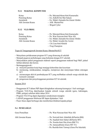 5.3.1

MAKMAL KOMPUTER

Ketua
Penolong Ketua
Juruteknik
Ahli Jawatan Kuasa

5.3.2

-

Pn. MaizatulAkma binti Kamarudin
En. Zulkifli bin Mat Sakam
En. Muhd. Zainudin bin Zainal Abidin
AJK 1BestariNet
Briged Cyber

-

Pn. MaizatulAkma binti Kamarudin
Pn. Wan Norezan binti Wan Alli
En. Muhd. Zainudin bin Zainal Abidin
En. Muhd. Izzudin bin Azzmi
Cik Lina binti Khalid
Frog Champion

VLE-FROG

Ketua
Penolong Ketua
Juruteknik
Ahli Jawatan Kuasa

Tugas & Tanggungjawab Jawatan Kuasa 1BestariNet/ICT
- Menyelaras perlaksanaan program ICT yang dirancang di sekolah
- Menjadi pegawai perhubungan yang berkaitan dengan ICT sekolah
- Menyediakan jadual penggunaan makmal seperti penggunaan makmal bagi P&P, jadual
latihan dalaman dan kursus.
- Bertanggungjawab :
a) menyelia pasukan kerja bagi menjaga kebersihan dan keceriaan
b) merancang, melaksanakan, mengelas, memproses dan menyimpan bahan sokongan
ICT
c) merancangan aktiviti pembudayaan ICT yang melibatkan seluruh warga sekolah dan
komuniti setempat
d) pengurusan dan penyelenggaraan peralatan ICT di sekolah
Sasaran 2014
- Penggunaan ICT dalam PdP dapat ditingkatkan sekurang-kurangnya 1 kali seminggu
- Program VLE-Frog diperluaskan kepada seluruh warga sekolah (guru, kakitangan,
PIBG, pelajar) sebelum akhir tahun 2014
- Program VLE-Frog dapat digunakan semaksimum mungkin
- LADAP penggunaan Multiseat HP dapat dijalankan 3 kali
- Pusat Akses dapat berfungsi dan memberikan khidmat kepada pelajar

5.4 PEMULIHAN
Guru Pemulihan

- Pn. Wan Norezan binti Wan Alli

Ahli Jawatan Kuasa

-

Pn. Norizah binti Abdullah (KPanitia BM)
Pn. Saadiah binti Sabari (KPanitia MT)
Pn. Noreha binti Din (Guru BM T1)
Pn. JamaiyahSulai (Guru MT T1)
Pn. Ruslida binti Tarmuji (Guru Pra Sekolah)

 