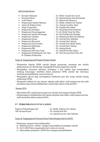 Ahli Jawatan Kuasa :


















Kawalan Dukumen
Kawalan Rekod
Audit Dalam
Pengurusaan Sumber Manusia
Aduan & Maklum balas
Tugas-Tugas Khas
Pengurusan Perolehan
Pengurusan Penyelenggaraan
Pengurusan Sumber Kewangan
Pengurusan Teknikal
Pengurusan Panitia
Pengurusan Mesyuarat
Pengurusan Pusat Sumber
Pengurusan Bimbingan
Pengurusan PBS
Pengurusan PdP Guru Ganti
Pengurusan Perkhidmatan Tak Akur
& Tindakan Pembetulan

-

En. Muhd. Izzudin bin Azzmi
Pn. MaizatulAkma binti Kamarudin
En. Mansor bin Shamsuri
En. Muhd. Zukhairi bin Ahmad
En. Ahmad Azrinbin Ahad
Pn. Saadiah binti Sabari
Pn. Sulaitullani binti Sulaiman
Tn. Hj. Mohd. Pauji bin Illias
Pn. Siti Paridah binti Hamdan
En. Mohammad Muis bin Mahmut
Pn. Norizah binti Abdullah
Pn. Azimah binti Ahmad
Pn. Norliah binti Mohd. Rafiai
Pn. Azimah binti Ahmad
Pn. JamaiyahSulai
En. Zulkifli bin Mat Sakam
Pn. Wan Norezan binti Wan Alli

Tugas & Tanggungjawab Pasukan Petugas Kualiti
- Menentukan halatuju SPSK sekolah dengan merancang, memantau dan menilai
pelaksanaannya di sekolah bagi meningkatkan kualiti pengurusan sekolah.
- Mengadakan mesyuarat sekurang- kurangnya 3 kali setahun bagi mengenalpasti
sebarang kekurangan, kelebihan dalam perjalanan SPSK sekolah dan seterusnya
membuat penambahbaikan secara berterusan
- Mengadakan aktiviti bagi meningkatkan kefahaman guru dan warga sekolah tentang
pelaksanaan SPSK.
- Mengambil tindakan ke atas laporan/ dapatan audit dalam, audit pengawasan dan audit
pematuhan bagi setiap ketidakpatuhan yang berlaku dalam setiap portfolio.
Sasaran 2014
- Memastikan 80% pelaksanaan pengurusan sekolah selari dengan halatuju SPSK.
- Mengurangkan ketidakpatuhan dan teguran daripada audit dalam, audit pengawasan dan
audit pematuhan dalam setiap portfolio.

5.7 PERKEMBANGAN STAF (LADAP)
Pegawai Perkembangan Staf
Ahli Jawatan Kuasa

- En. Muhd. Zukhairi bin Ahmad
- Pn. Noreha binti Din
- En. ZakieErwan bin Abd. Rahman

Tugas & Tanggungjawab Jawatan Kuasa Perkembangan Staf (LADAP)
- Merancang, mengurus dan melaksanakan :
a) Maklumat kursus / latihan / bengkel yang diadakan di peringkat sekolah
b) Fail LADAP dan mengemaskini dari semasa ke semasa
c) Menyediakan pelaporan LADAP dan cadangan penambahbaikan

 