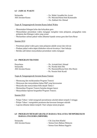 6.3 JADUAL WAKTU
Setiausaha
Ahli Jawatan Kuasa

- En. Muhd. Izzuddin bin Azzmi
- Pn. MaizatulAkma binti Kamarudin
- En. Zukhairi bin Ahmad

Tugas & Tanggungjawab Jawatan Kuasa Jadual Waktu
- Menentukan bilangan kelas dan kelayakan guru
- Menyediakan peruntukan waktu mengajar mengikut mata pelajaran, pengagihan mata
pelajaran dan bilangan waktu yang sesuai
- Memastikan salinan jadual waktu dihantar kepada semua guru dan Guru Besar
Sasaran 2014
- Penentuan jadual waktu guru mata pelajaran adalah sesuai dan relevan
- Pindaan jadual waktu dapat dilakukan selewat-lewatnya 3 hari bekerja
- Berlaku adil dalam menyediakan peruntukan waktu mengajar

6.4 PROGRAM TRANSISI
Penyelaras
Setiausaha
Ahli Jawatan Kuasa

-

Pn. Azimah binti Ahmad
Pn. Noreha binti Din
Pn. HasniatulHusna binti Abu Husin
Pn. Noraini binti Kosdi

Tugas & Tanggungjawab Jawatan Kuasa Transisi
-

Merancang dan melaksanakan Program Transisi
Menyusun dan menyediakan bahan P&P yang bersesuaian
Menyedia dan menceriakan bilik darjah Tahun 1
Memastikan Program Transisi berjalan dengan lancer
Menyediakan laporan bergambar Program Transisi.

Sasaran 2014
- Pelajar Tahun 1 telah mengenali persekitaran sekolah dalam tempoh 2 minggu
- Pelajar Tahun 1 mengetahui peraturan dan kawasan larangan sekolah
- Laporan dihantar dalam tempoh 3 hari selepas tamat program

6.5 PROGRAM MEMARTABATKAN BAHASA MALAYSIA MEMPERKUKUH
BAHASA INGGERIS (MBMMBI)
Setiausaha
Ahli Jawatan Kuasa

- Cik Lina binti Khalid
- Semua Guru Bahasa Malaysia
- Semua Guru Bahasa Inggeris

 