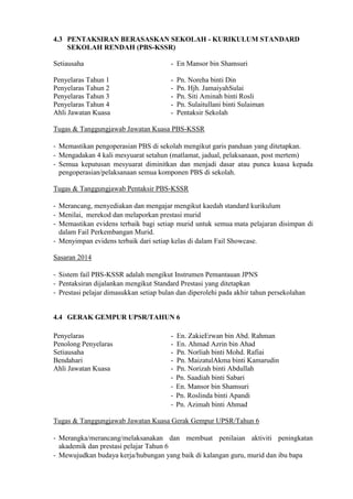 4.3 PENTAKSIRAN BERASASKAN SEKOLAH - KURIKULUM STANDARD
SEKOLAH RENDAH (PBS-KSSR)
Setiausaha

- En Mansor bin Shamsuri

Penyelaras Tahun 1
Penyelaras Tahun 2
Penyelaras Tahun 3
Penyelaras Tahun 4
Ahli Jawatan Kuasa

-

Pn. Noreha binti Din
Pn. Hjh. JamaiyahSulai
Pn. Siti Aminah binti Rosli
Pn. Sulaitullani binti Sulaiman
Pentaksir Sekolah

Tugas & Tanggungjawab Jawatan Kuasa PBS-KSSR
- Memastikan pengoperasian PBS di sekolah mengikut garis panduan yang ditetapkan.
- Mengadakan 4 kali mesyuarat setahun (matlamat, jadual, pelaksanaan, post mertem)
- Semua keputusan mesyuarat diminitkan dan menjadi dasar atau punca kuasa kepada
pengoperasian/pelaksanaan semua komponen PBS di sekolah.
Tugas & Tanggungjawab Pentaksir PBS-KSSR
- Merancang, menyediakan dan mengajar mengikut kaedah standard kurikulum
- Menilai, merekod dan melaporkan prestasi murid
- Memastikan evidens terbaik bagi setiap murid untuk semua mata pelajaran disimpan di
dalam Fail Perkembangan Murid.
- Menyimpan evidens terbaik dari setiap kelas di dalam Fail Showcase.
Sasaran 2014
- Sistem fail PBS-KSSR adalah mengikut Instrumen Pemantauan JPNS
- Pentaksiran dijalankan mengikut Standard Prestasi yang ditetapkan
- Prestasi pelajar dimasukkan setiap bulan dan diperolehi pada akhir tahun persekolahan

4.4 GERAK GEMPUR UPSR/TAHUN 6
Penyelaras
Penolong Penyelaras
Setiausaha
Bendahari
Ahli Jawatan Kuasa

-

En. ZakieErwan bin Abd. Rahman
En. Ahmad Azrin bin Ahad
Pn. Norliah binti Mohd. Rafiai
Pn. MaizatulAkma binti Kamarudin
Pn. Norizah binti Abdullah
Pn. Saadiah binti Sabari
En. Mansor bin Shamsuri
Pn. Roslinda binti Apandi
Pn. Azimah binti Ahmad

Tugas & Tanggungjawab Jawatan Kuasa Gerak Gempur UPSR/Tahun 6
- Merangka/merancang/melaksanakan dan membuat penilaian aktiviti peningkatan
akademik dan prestasi pelajar Tahun 6
- Mewujudkan budaya kerja/hubungan yang baik di kalangan guru, murid dan ibu bapa

 
