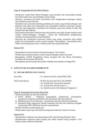 Tugas & Tanggungjawab Guru Mata Pelajaran
- Mempunyai sebuah Buku Rekod Mengajar yang kemaskini dan menyerahkan kepada
Guru Besar pada masa yang ditetapkan setiap minggu
- Memiliki, memahami dan boleh mentafsirkan serta menghuraikan kandungan sukatan
mata pelajaran yang berkenaan
- Memahami dan mematuhi pekeliling-pekeliling dan arahan yang berkaitan dengan mata
pelajaran yang diajar serta menentukan dan menetapkan matlamat yang harus dicapai,
iaitu dari segi pengetahuan, kebolehan dan kemahiran yang harus dicapai di akhir tiap
penggal bagi tiap tingkatan
- Menyediakan Rancangan Pelajaran bagi mata pelajran yang diajar dengan lengkap untuk
tempoh setahun/sepenggal/ seminggu / harian dan melaksanakan pengajarannya
mengikut rancangan pelajaran yang disediakan
- Menyedia dan memberikan kerja-kerja latihan yang cukup, memeriksa buku latihan
pelajar dan memulangkan semula secepat mungkin. Menyerahkan / menunjukkan buku
latihan murid kepada guru besar/ wakilnya pada masa yang dikehendaki.
Sasaran 2014
- Mengadakan mesyuarat panitia sekurang-kurangnya 3 kali setahun
- Melaksanakan program-program seperti yang dicadangkan dalam mesyuarat
- Mengadakan LADAP Penggubalan Soalan mengikut JSU dan Skema Pemarkahan
Penandaan Kertas kepada ahli panitia
- Meningkatkan peratus penguasaan pelajar terhadap mata pelajaran sehingga 80%

5. JAWATAN KUASA KHAS KURIKULUM
5.1 DATA& SISTEM ATAS TALIAN
Guru Data

- En. Ahmad Azrin bin Ahad (EMIS, SPS)

Ahli Jawatan Kuasa

- Pn.Wan Norezan binti Wan Alli (APDM)
- Pn. Ruslida binti Tarmuji (Pra Sekolah)
- Pn. Azimah binti Ahmad (Tahun 1)
- En. ZakieErwan bin Abd. Rahman (Tingkatan 1)

Tugas & Tanggungjawab Jawatan Kuasa Data
- Merancang pengurusan data dan maklumat :
a) Sistem aplikasi – melaksana pengumpulan, pemprosesan, penyimpanan,
pengeluaran, pelaporan, pembekalan dan penyebaran data dan maklumat
b) Membantu guru & staf sokongan – penyelarasan data dan maklumat pendidikan
c) Membantu pihak pengurusan sekolah mengemas kini data dan maklumat peringkat
sekolah bagi PIPP, SKPM dan lain-lain yang berkaitan
- Memberi khidmat nasihat kepada guru
- Melaksanakan tugas-tugas lain berkaitan pengurusan data dari semasa ke semasa
Sasaran 2014
- Mengemaskini maklumat atas talian dengan lebih cekap (kurang daripada 3 hari)
- Memaklumkan maklumat terkini kepada guru dalam tempoh kurang daripada 3 hari
bekerja selepas maklumat diperolehi

 