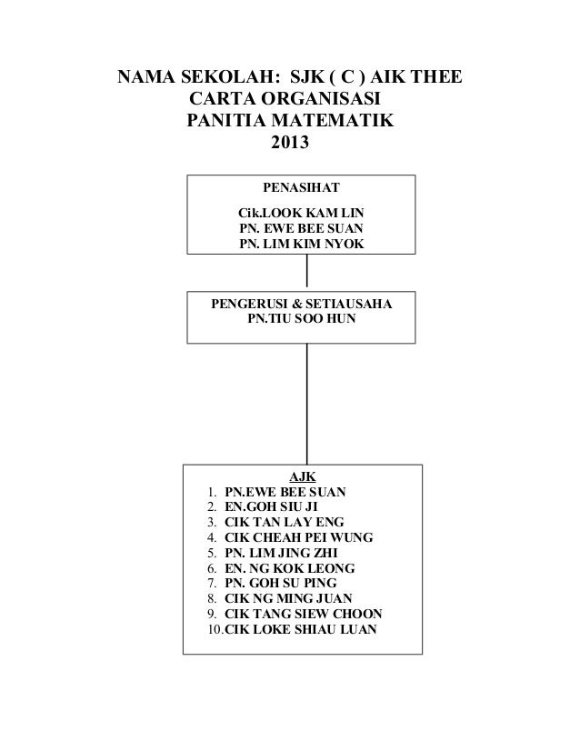 Surat Panggilan Mesyuarat Panitia Fizik