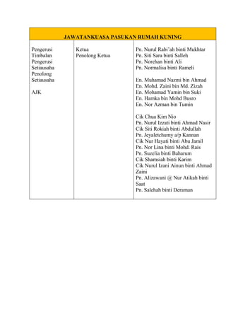 JAWATANKUASA PASUKAN RUMAH KUNING
Pengerusi
Timbalan
Pengerusi
Setiausaha
Penolong
Setiausaha
AJK
Ketua
Penolong Ketua
Pn. Nurul Rabi’ah binti Mukhtar
Pn. Siti Sara binti Salleh
Pn. Norehan binti Ali
Pn. Normalisa binti Rameli
En. Muhamad Nazmi bin Ahmad
En. Mohd. Zaini bin Md. Zizah
En. Mohamad Yamin bin Suki
En. Hamka bin Mohd Busro
En. Nor Azman bin Tumin
Cik Chua Kim Nio
Pn. Nurul Izzati binti Ahmad Nasir
Cik Siti Rokiah binti Abdullah
Pn. Jeyaletchumy a/p Kannan
Cik Nur Hayati binti Abu Jamil
Pn. Nor Lina binti Mohd. Rais
Pn. Suzelia binti Baharum
Cik Shamsiah binti Karim
Cik Nurul Izani Ainun binti Ahmad
Zaini
Pn. Alizawani @ Nur Atikah binti
Saat
Pn. Salehah binti Deraman
 