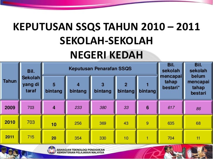 Jawatankuasa pembestarian sekolah