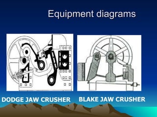 Equipment diagrams DODGE JAW CRUSHER BLAKE JAW CRUSHER 