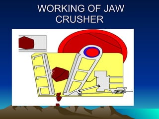 WORKING OF JAW CRUSHER 
