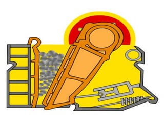 • The Crushing Chamber
• The volume or cavity between the
two jaws is called the crushing
chamber.
• The movement of the swing jaw can
be quite small, since complete
crushing is not performed in one
stroke.
• The inertia required to crush the
material is provided by a weighted
flywheel that moves a shaft
creating an eccentric motion that
causes the closing of the gap.
 