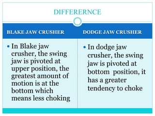 • Blake Jaw Crusher
• The Blake type jaw crusher has a
fixed feed area and a variable
discharge area.
• Greatest amount of motion is at the
bottom of v which means that it
have a little tendency to chock.
 