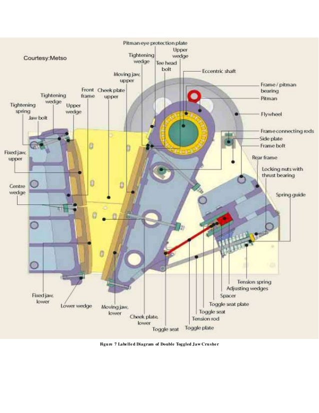 cost of crusher cost of crusher