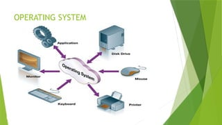 OPERATING SYSTEM
 