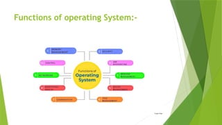 Functions of operating System:-
 