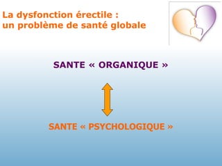 La dysfonction érectile :  un problème de santé globale SANTE « ORGANIQUE » SANTE « PSYCHOLOGIQUE » 