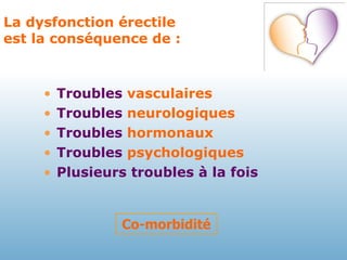 La dysfonction érectile  est la conséquence de : Troubles  vasculaires Troubles  neurologiques Troubles  hormonaux Troubles  psychologiques Plusieurs troubles à la fois Co-morbidité 