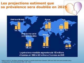 Les projections estiment que  sa prévalence sera doublée en 2025 Aytaç IA and al. The likely worldwide increase in erectile dysfunction between 1995 and 2025 and some possible policy consequences. BJU International 1999 ; 84 : 50-6  