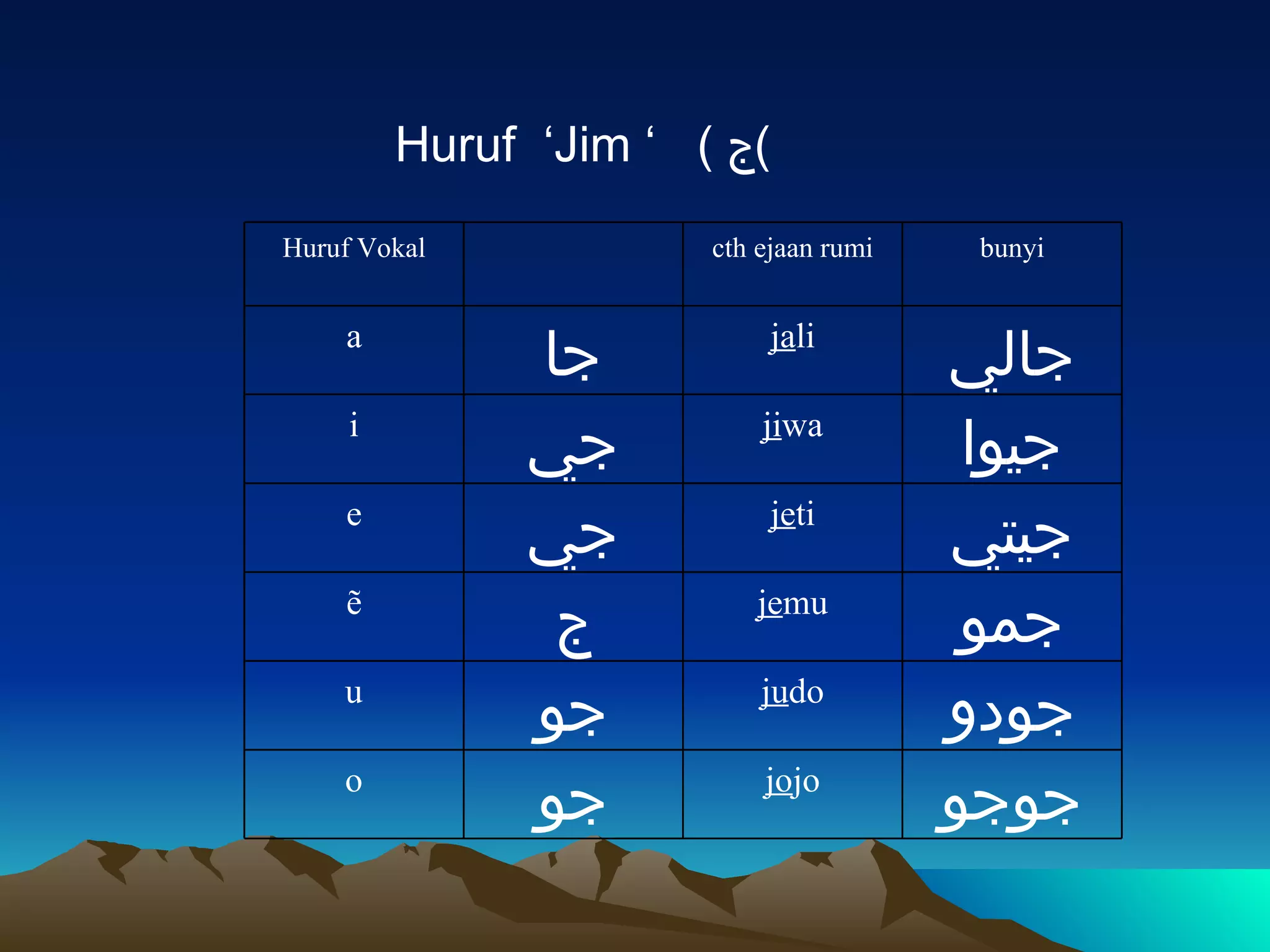 TEKNIK CEPAT BELAJAR JAWI (2) | PPS