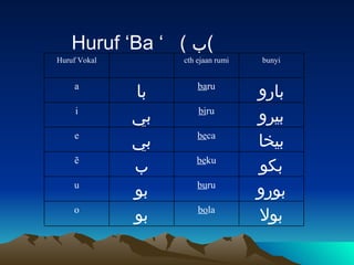 Teknik Cepat Belajar Jawi 2