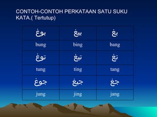 Suku kata tertutup jawi tahun 2