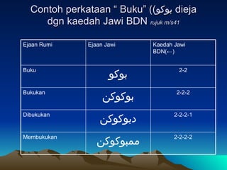 Teknik Cepat Belajar Jawi 2