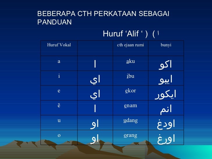 Teknik Cepat Belajar Jawi 2