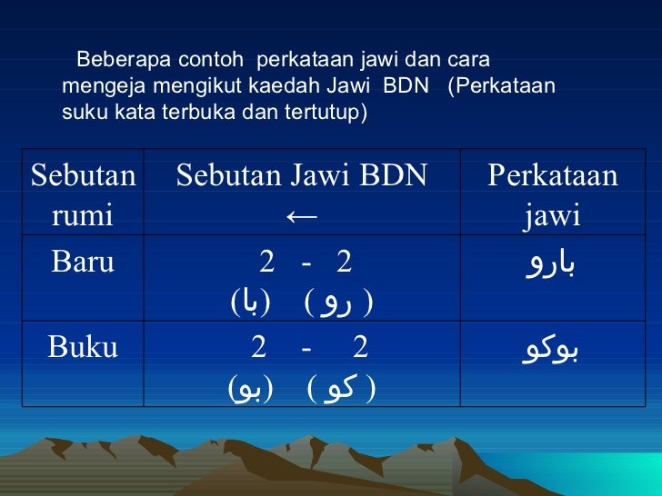 Download Software Belajar Jawi Tadika - baldcirclegenuine
