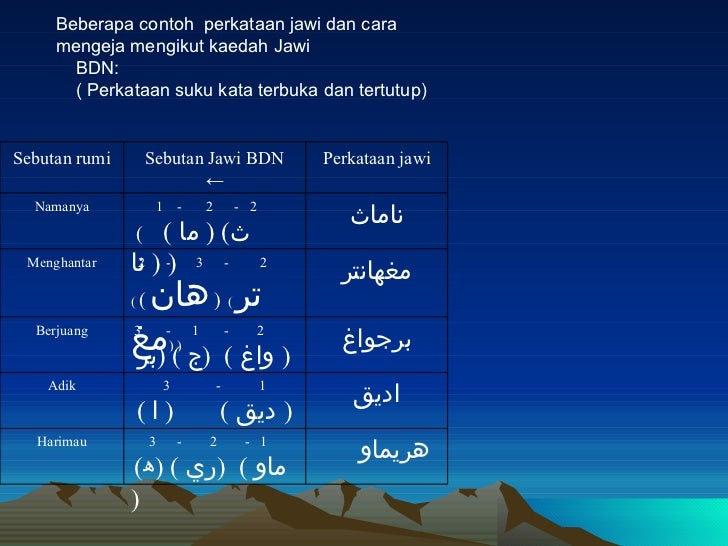 Teknik Cepat Belajar Jawi 2