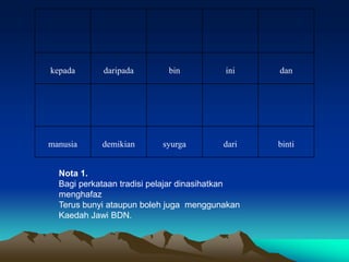 kepada      daripada        bin          ini    dan




manusia     demikian      syurga         dari   binti


  Nota 1.
  Bagi perkataan tradisi pelajar dinasihatkan
  menghafaz
  Terus bunyi ataupun boleh juga menggunakan
  Kaedah Jawi BDN.
 