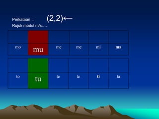 Perkataan :        (2,2)←
Rujuk modul m/s….




 mo                  me     me   mi   ma
          mu


  to                 te     te   ti   ta
              tu
 
