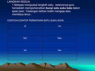 LANGKAH KEDUA.
   1.Selepas menguasai langkah satu, seterusnya guru
   hendaklah memperkenalkan bunyi satu suku kata dalam
   ejaan jawi: Cadangan latihan boleh mengeja atau
   membaca terus .

CONTOH-CONTOF PERKATAAN SATU SUKU KATA.

            ai                       au



            bai                      bau



            tai                      tau
 